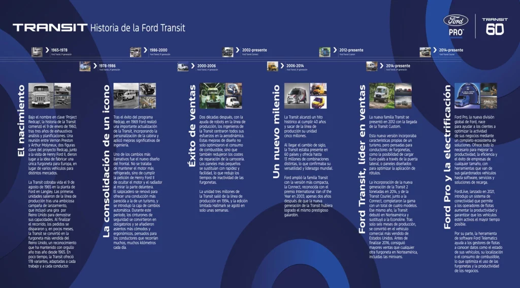 Ford celebra en España el 60 cumpleaños de la Transit 1 Motor16 Infografia Transit60 Motor16