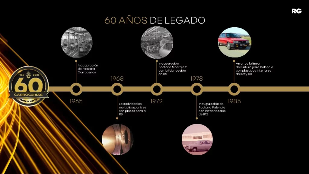 Carrocerías Renault: seis décadas forjando el futuro del automóvil en España 1 Motor16 PRESENTACION 60A CARROCERIAS VF Pagina 1 Motor16