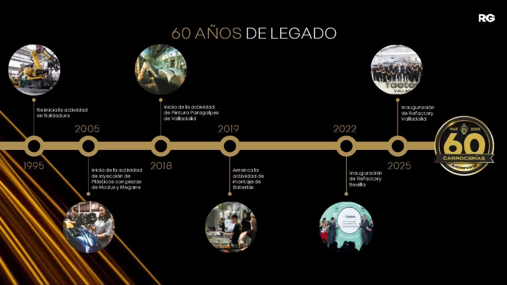 Carrocerías Renault: seis décadas forjando el futuro del automóvil en España 2 Motor16 PRESENTACION 60A CARROCERIAS VF Pagina 2 Motor16