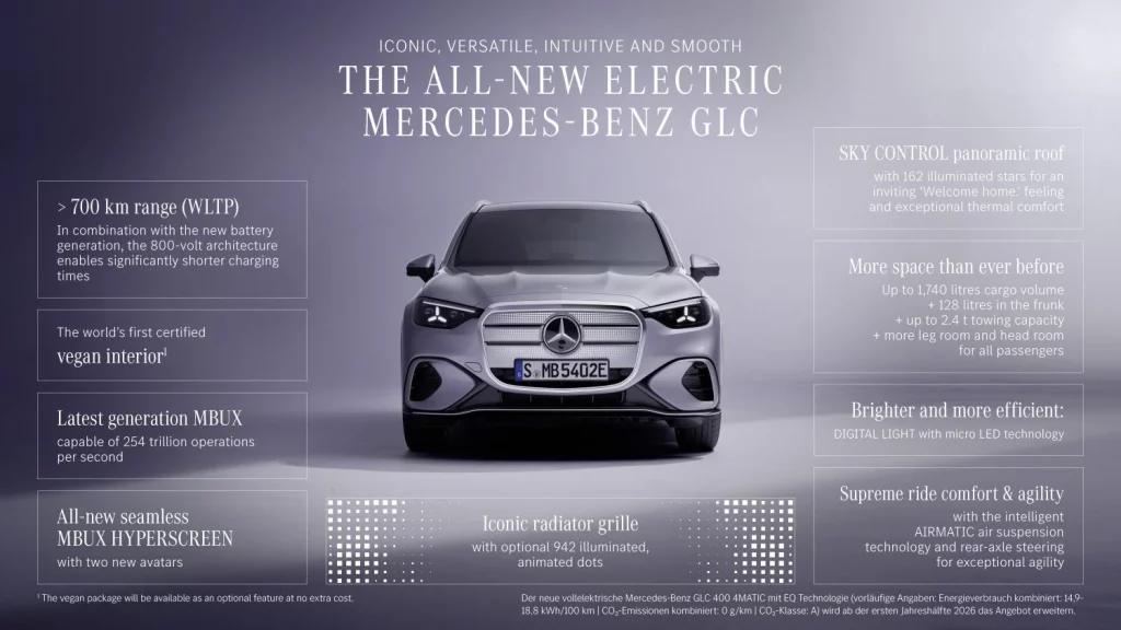 El Mercedes GLC eléctrico, con 707 kilómetros de autonomía, ya tiene precio 52 Motor16 mercedes glc 400 electrico precio 1 Motor16