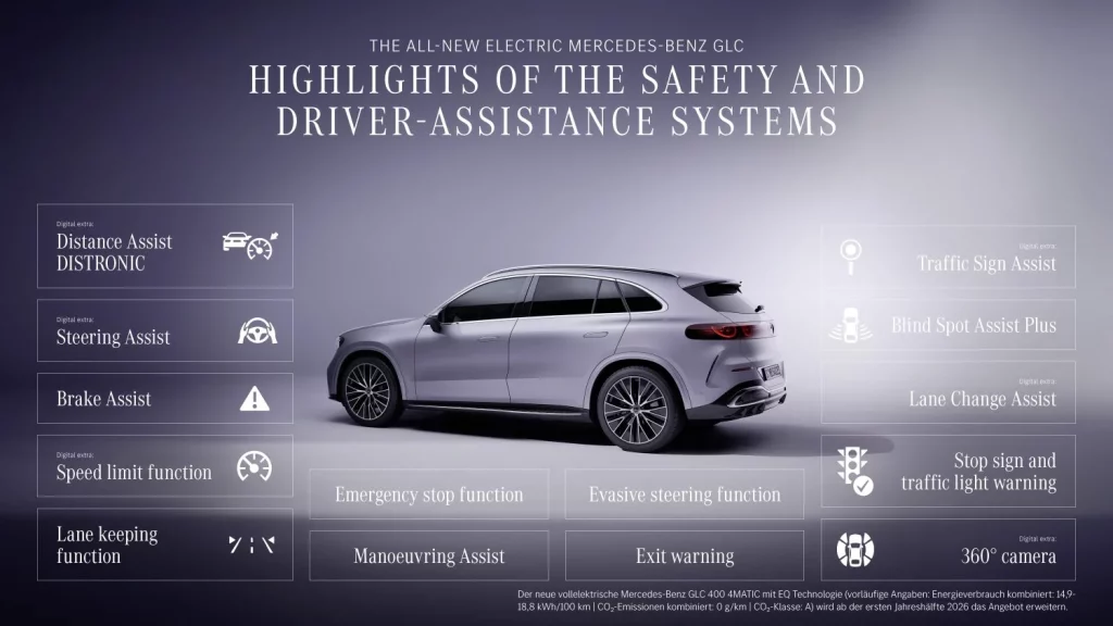 El Mercedes GLC eléctrico, con 707 kilómetros de autonomía, ya tiene precio 51 Motor16 mercedes glc 400 electrico precio 2 Motor16