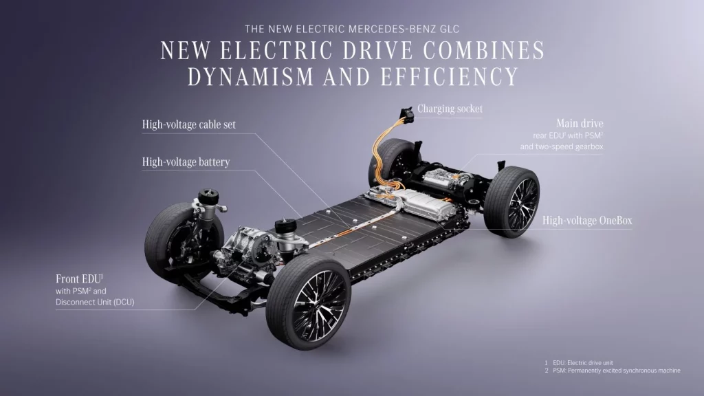 El Mercedes GLC eléctrico, con 707 kilómetros de autonomía, ya tiene precio 49 Motor16 mercedes glc 400 electrico precio 9 Motor16