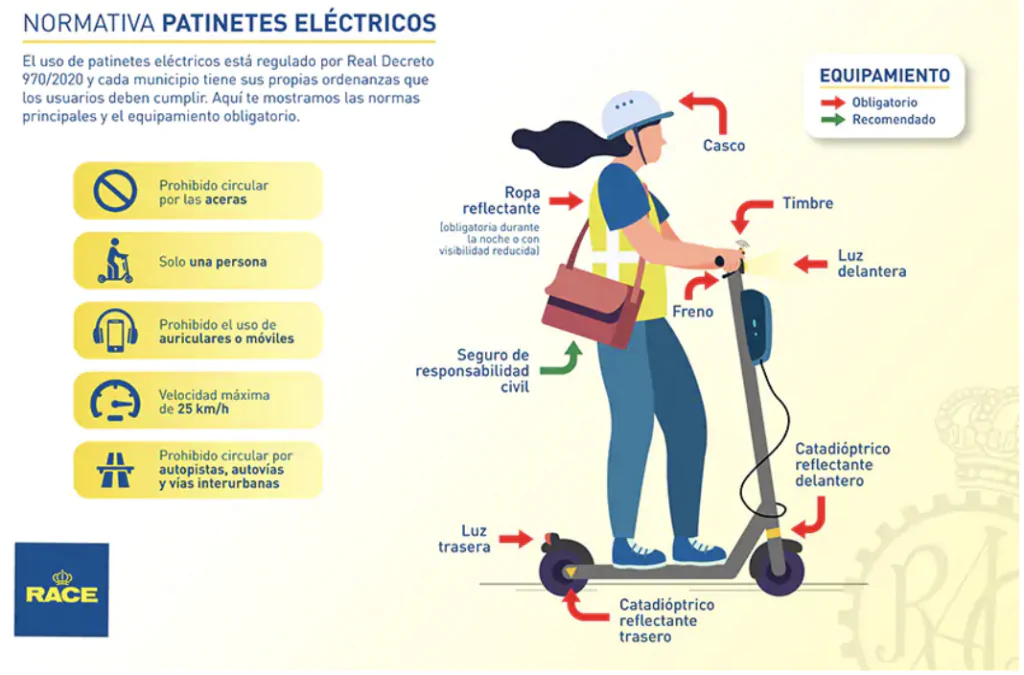 normativa patinetes eléctricos