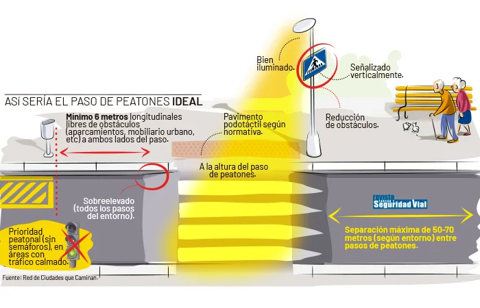 aparcar en las ciudades