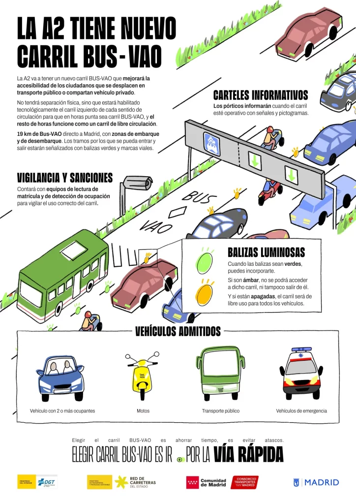 El nuevo Bus-VAO de la A-2 reta a la propia DGT: este es el radar que promete solucionar el problema 1 Motor16 DGT Bus-VAO A-2