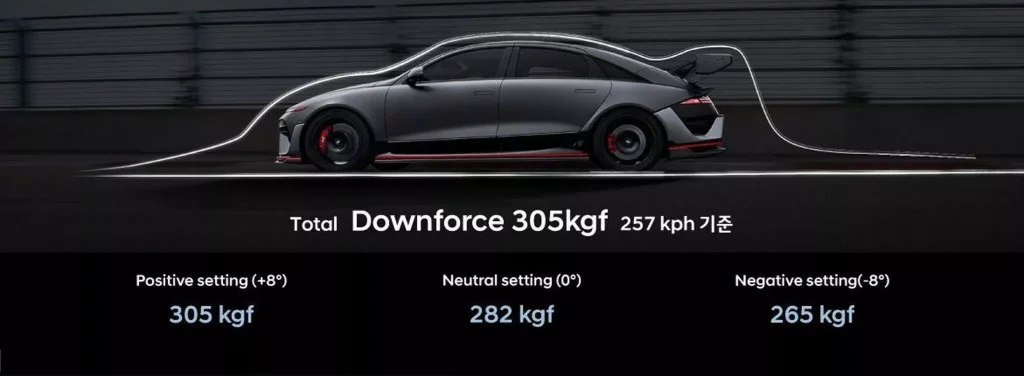 2025 Hyundai Ioniq 6 N N Performance Parts 6 Motor16