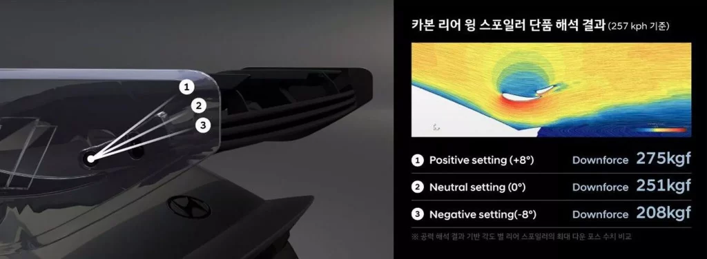 2025 Hyundai Ioniq 6 N N Performance Parts 7 Motor16