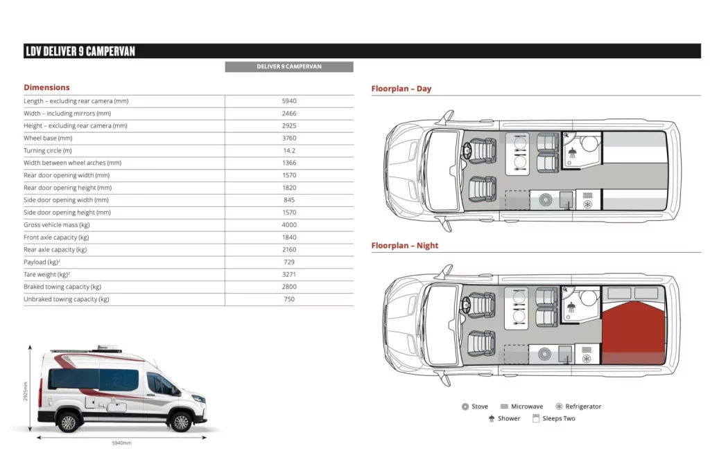 LDV Deliver 9 Camper: la camper china que pone en jaque a las europeas (y por la mitad de precio) 42 Motor16 2025 LDV Deliver 9 Campervan 37 Motor16