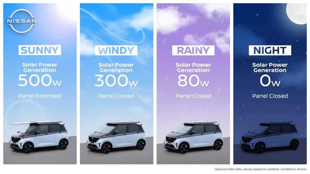 2025 Nissan Sakura Ao Solar Extender 19 Motor16
