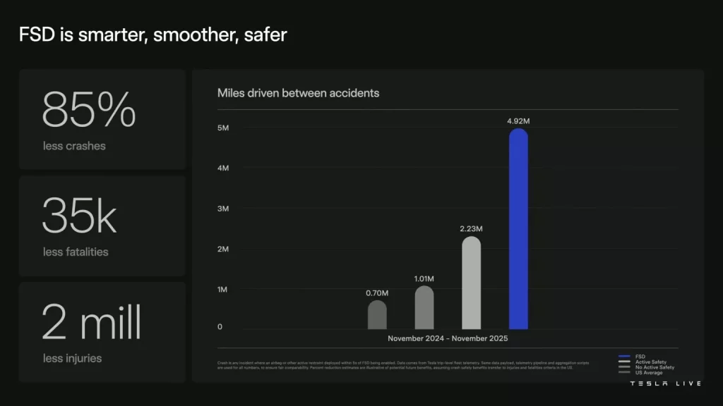 2025 Tesla Anual Shareholder 3 Motor16