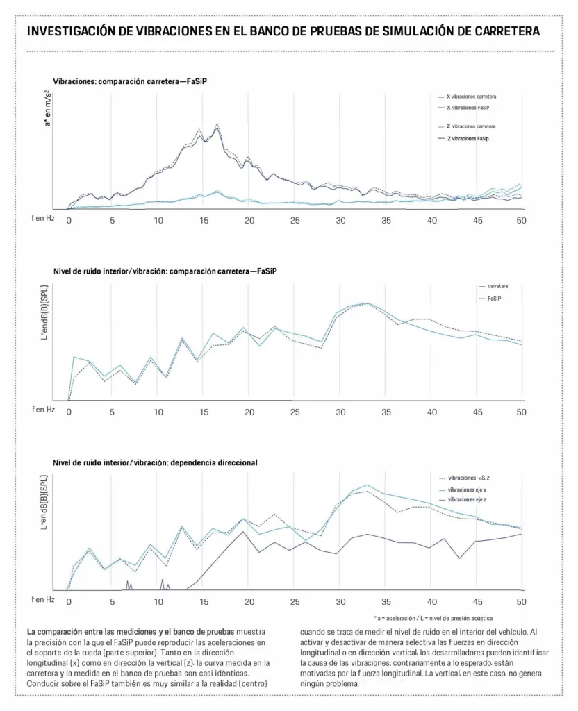 El laboratorio que Porsche ha levantado en Weissach para crear los coches más cómodos del mundo 2 Motor16 2025 Banco de pruebas Porsche. Imagen gráfica.