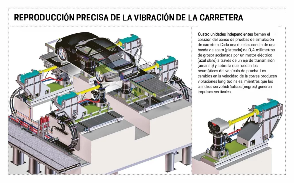 El laboratorio que Porsche ha levantado en Weissach para crear los coches más cómodos del mundo 1 Motor16 2025 Banco de pruebas Porsche. Imagen radiografía.