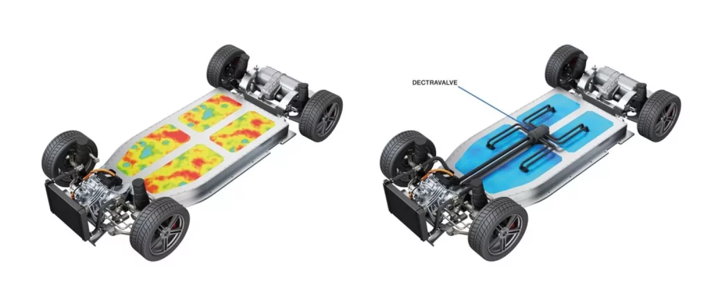 2025 Tecnología de batería Hydrohertz. Temperatura.