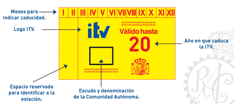 etiqueta itv