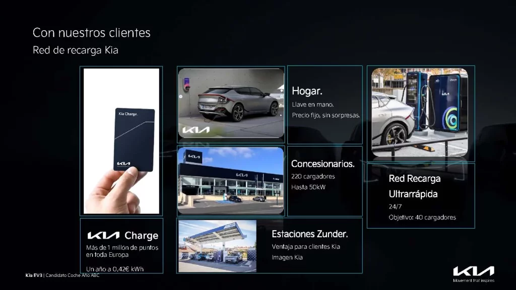 Kia EV3 Jurados ABC Noviembre 11 Motor16