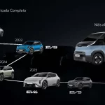 Las claves del éxito de la apuesta eléctrica de Kia