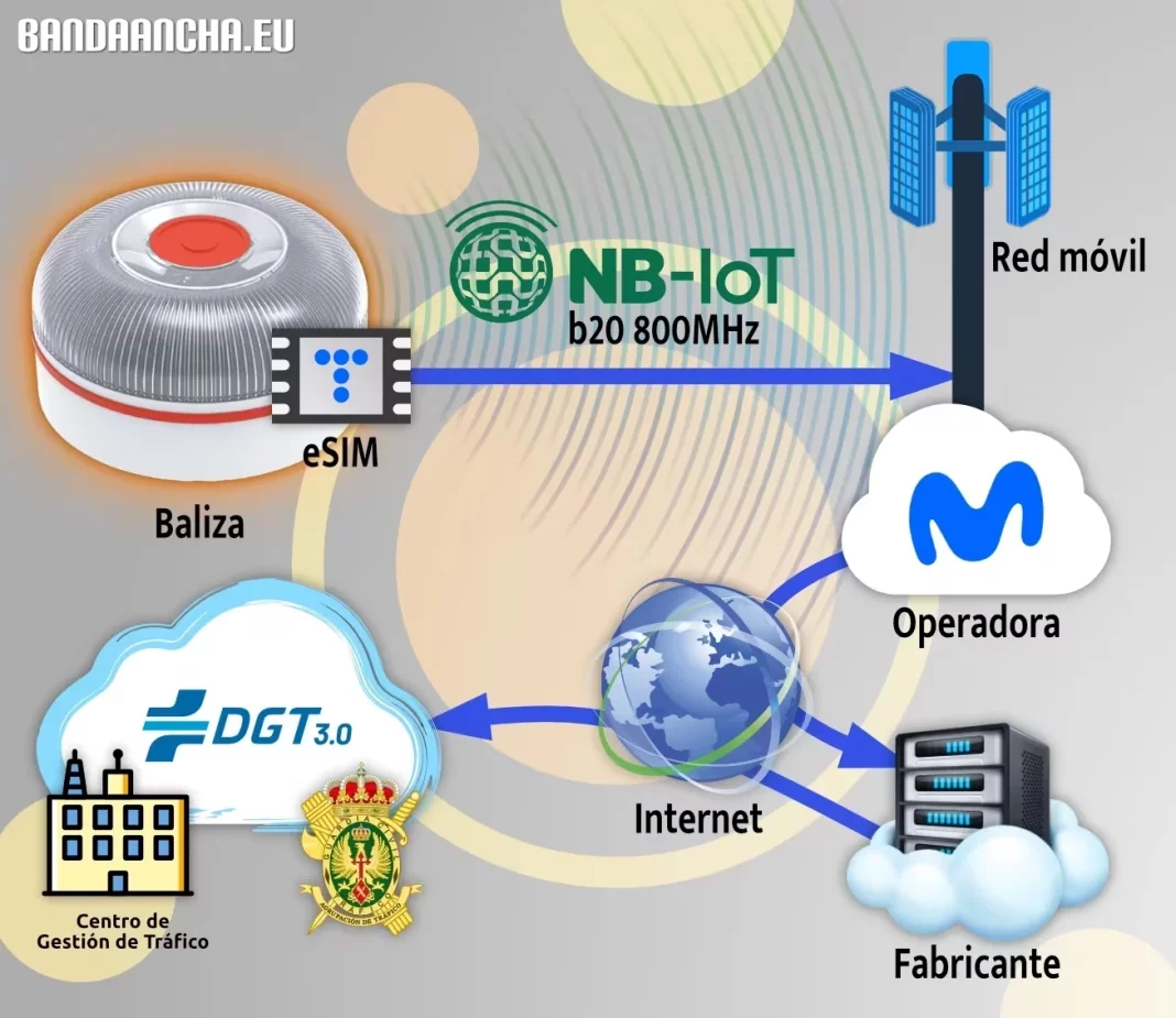 análisis baliza v16