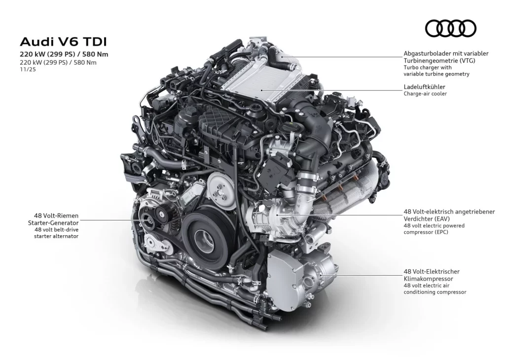 Audi grita 'larga vida al TDI' con estos poderosos y eficientes Q5 y A6 1 Motor16 2025 Audi Q5 y A6 3.0 V6 TDI. Imagen motor.