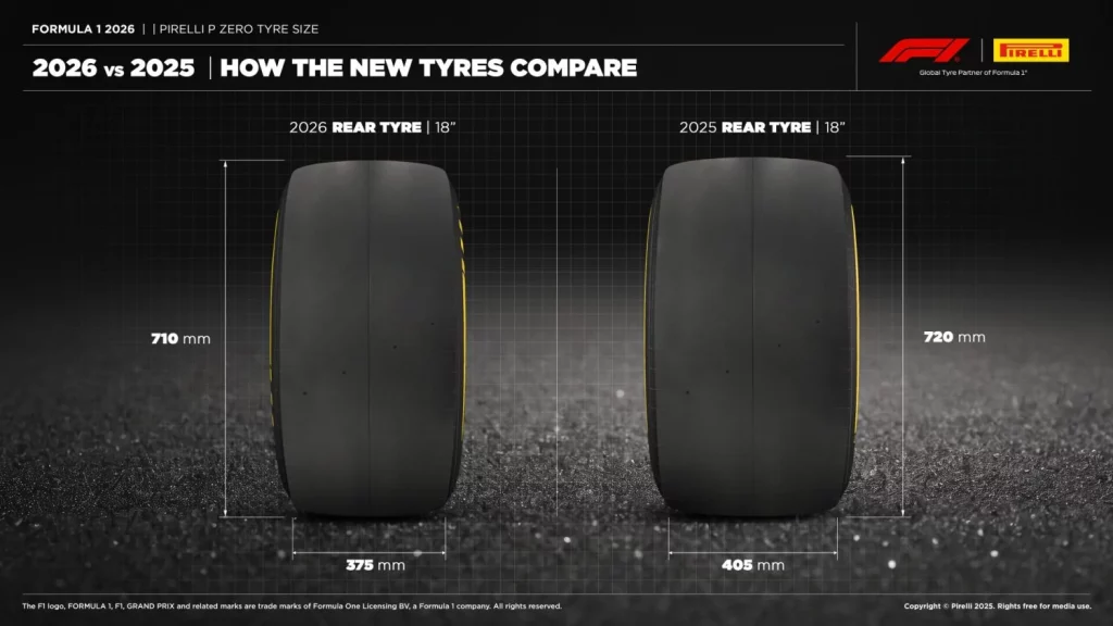 Pirelli desvela los 'zapatos' que usarán los Fórmula 1 de Norris, Verstappen, Alonso... 3 Motor16 2025 Pirelli neumáticos Fórmula 1 2026. Imagen dimensiones.