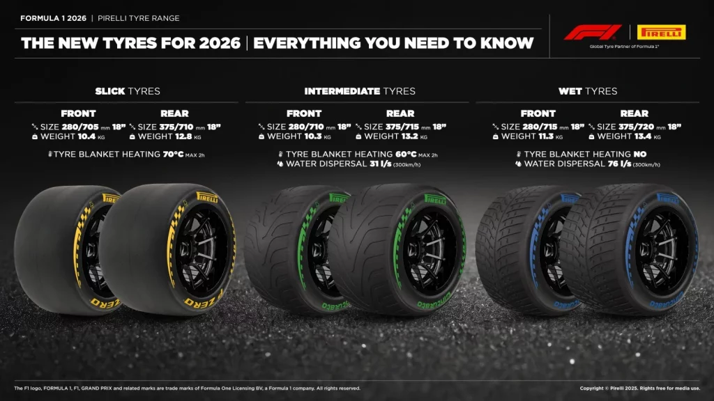 Pirelli desvela los 'zapatos' que usarán los Fórmula 1 de Norris, Verstappen, Alonso... 2 Motor16 2025 Pirelli neumáticos Fórmula 1 2026. Imagen gráfico.