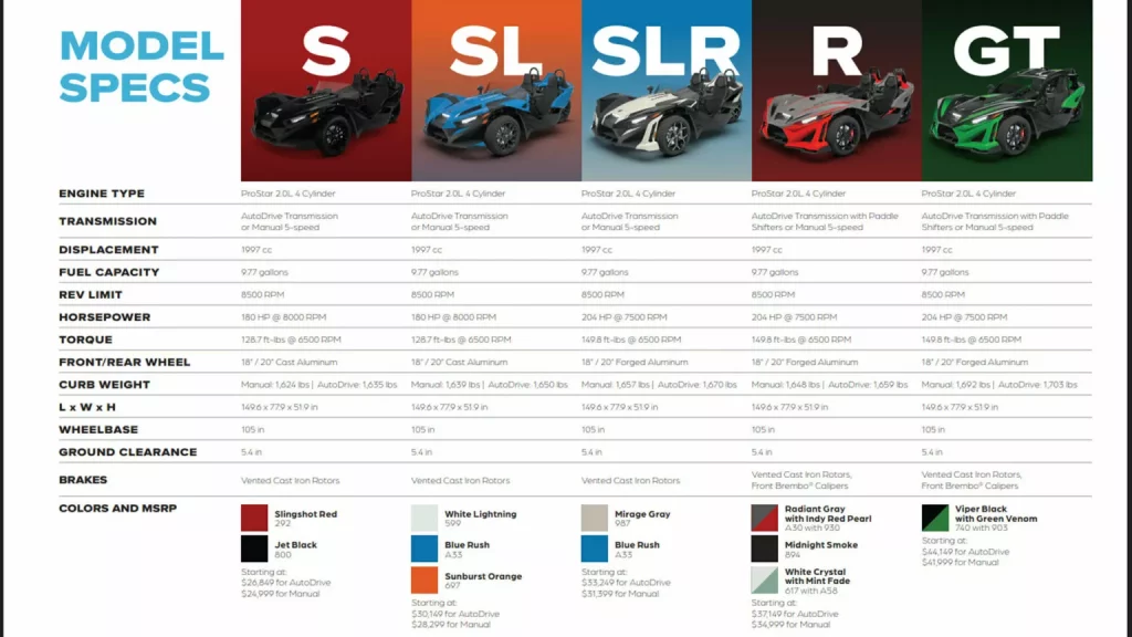 Polaris Slingshot: Máxima diversión con solo tres ruedas y por 21.500 euros 4 Motor16 2025 Polaris Slingshot GT. Imagen gama.