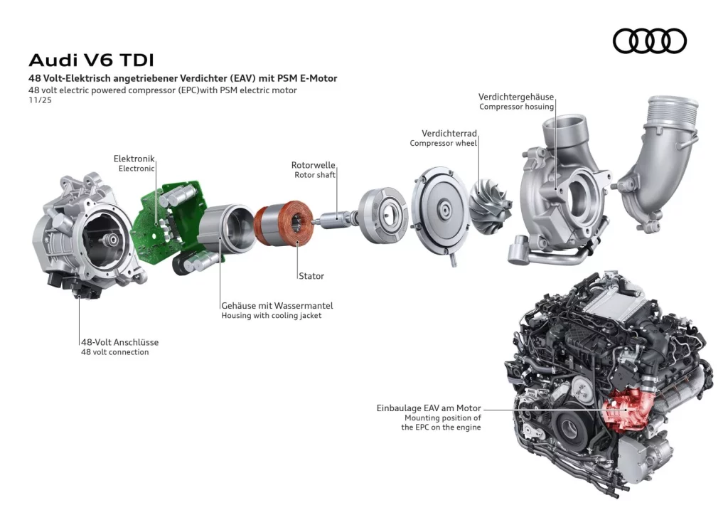 La gran evolución que Audi introduce en sus PPE y PPC que cambia la experiencia de conducción 7 Motor16 2026 actualizacion audi ppe 2 Motor16