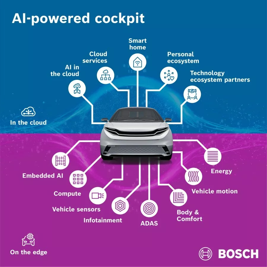 Bosch AI System 2 1 Motor16