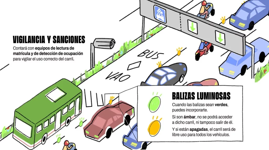 Carril VAO Madrid A 2 Motor16