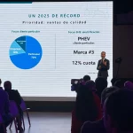 2025, el año inolvidable de Omoda & Jaecoo: 180% de crecimiento y 30.000 unidades en España
