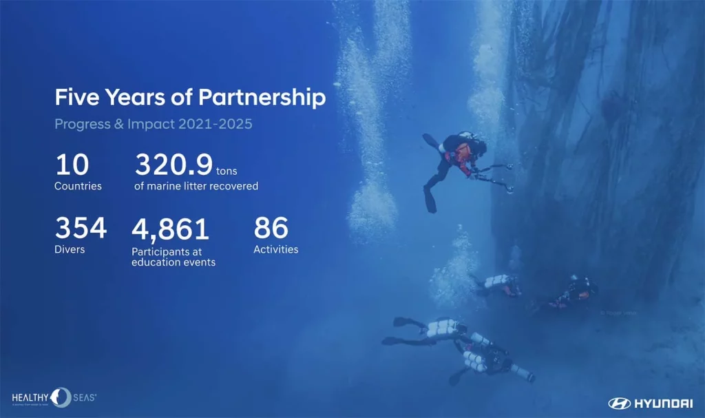 Hyundai retira 320 toneladas de basura marina en cinco años junto a Healthy Seas: así transforman redes fantasma en alfombrillas para los coches 1 Motor16 HYUNDAI HEALTHY SEAS 5 ANOS Motor16