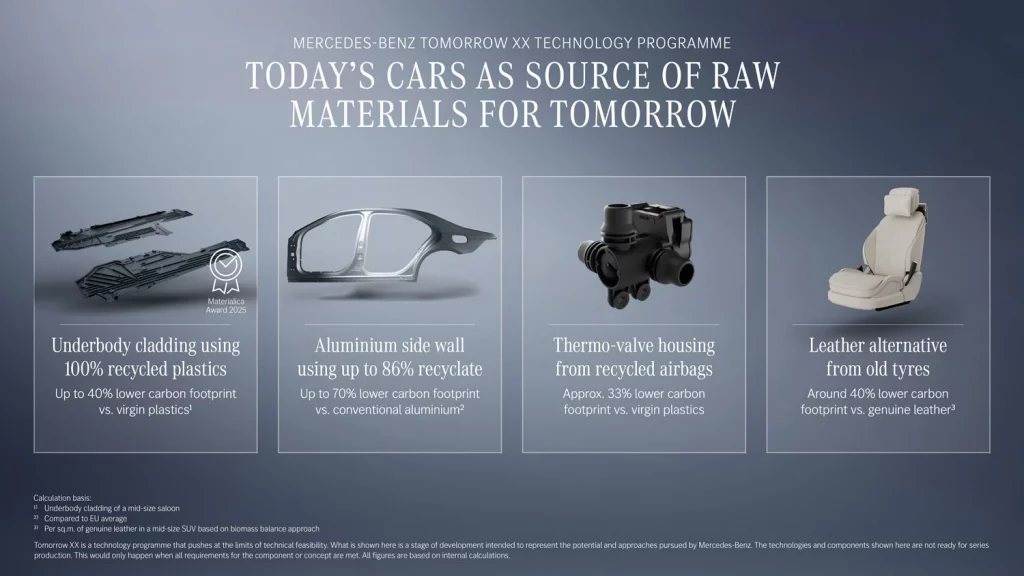 Mercedes-Benz Tomorrow XX: la nueva forma de diseñar y fabricar coches para para mejorar la sostenibilidad 9 Motor16 MERCEDES TOMORROW XX 6 Motor16