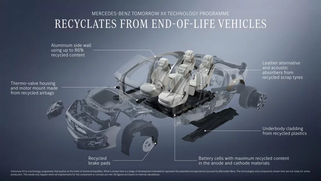 Mercedes-Benz Tomorrow XX: la nueva forma de diseñar y fabricar coches para para mejorar la sostenibilidad 3 Motor16 MERCEDES TOMORROW XX 8 Motor16