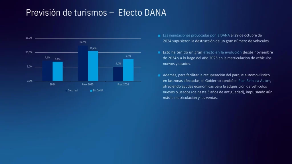 GANVAM analiza el mercado español de turismos cambia de modelo: la propiedad cede terreno al renting y otras fórmulas de acceso 3 Motor16 Mercado Tendencias GANVAM 2 2 Motor16