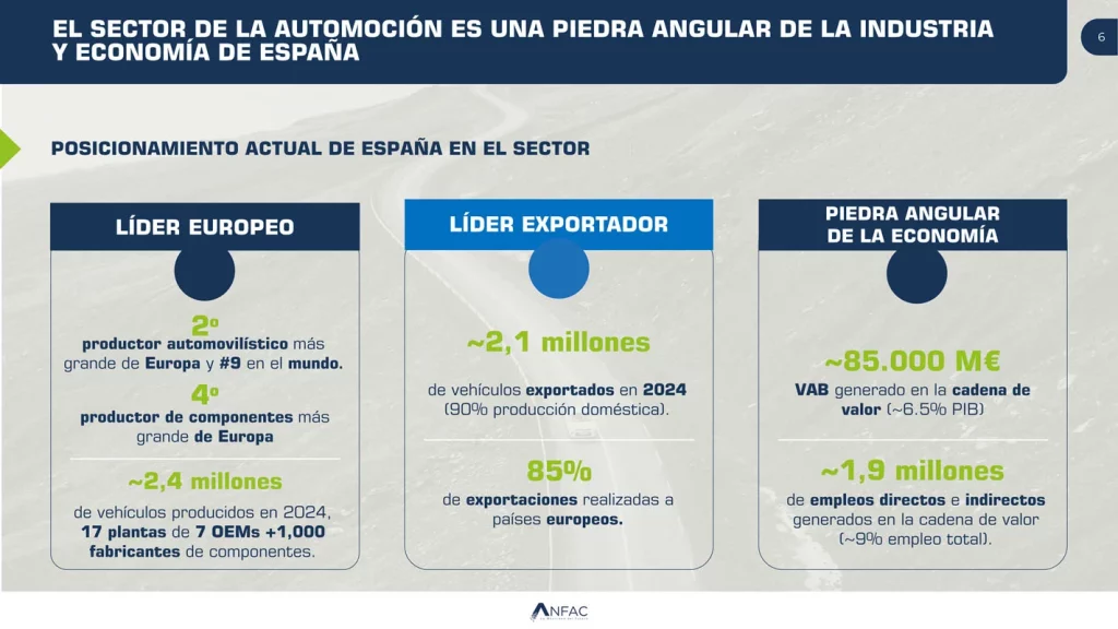 Plan Espana Auto 2030 Presentacion Presidente de ANFAC 6 Motor16