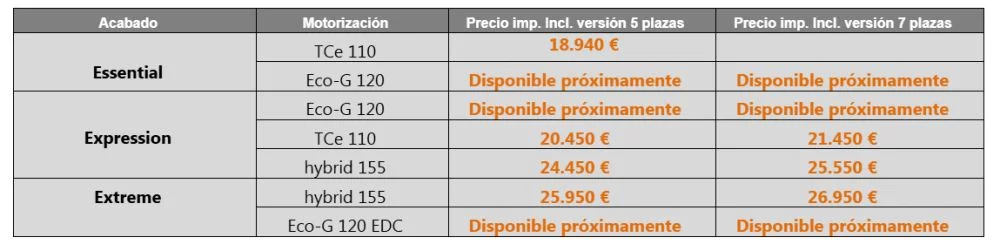 Precios Dacia Jogger 2026 Motor16
