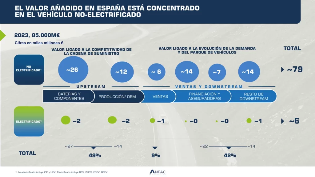 Josep María Recasens, presidente de ANFAC analiza el Plan Auto España 2030: la apuesta industrial de la década 2 Motor16 Presentacion ANFAC Encuentro con medios 9 diciembre 13 Motor16