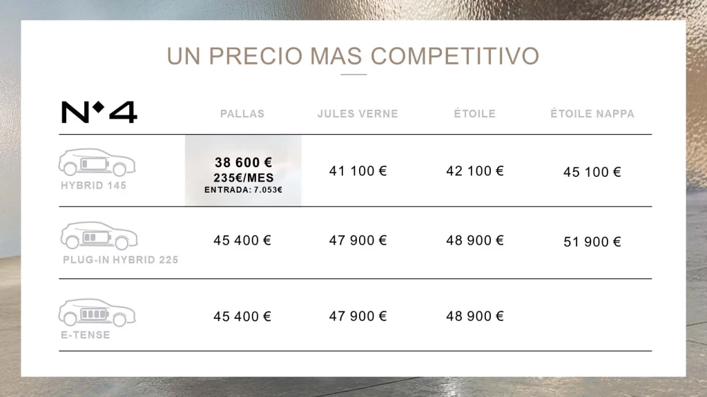 ds 4 precios Motor16