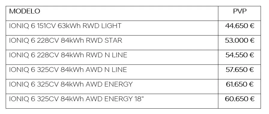 El Hyundai IONIQ 6 anuncia sus precios... y te sorprenderá 3 Motor16 181951 639038143777152415 Motor16