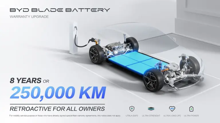BYD amplía la garantía de su Blade Battery a 8 años incluso a los clientes que ya tienen un coche de la marca