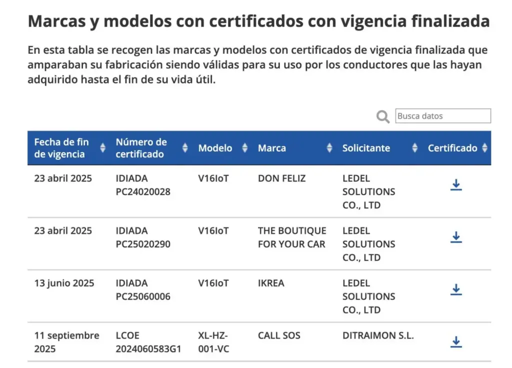 Si tu baliza V16 fue fabricada por Don Feliz, The Boutique for Your Car, Ikrea o Call SOS tienes un pequeño problema: la DGT les retira la homologación que les dio en su día 1 Motor16 dgt retira homologación balizas