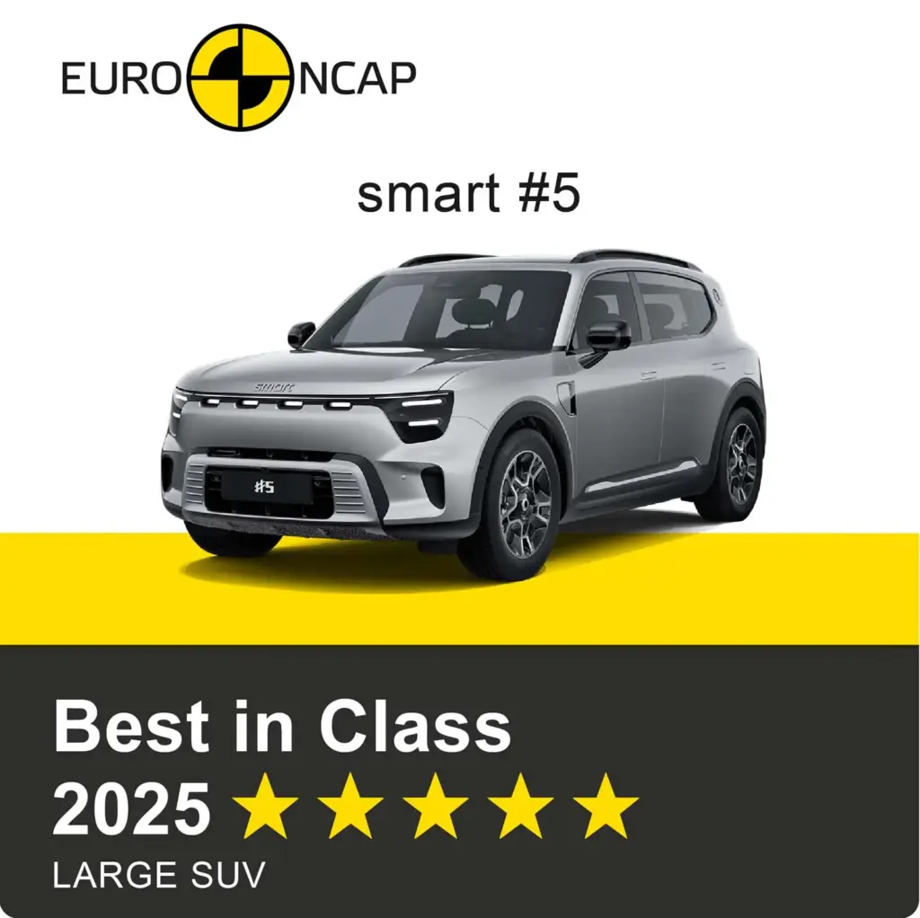 EURONCAP 2025 SMART5 Motor16