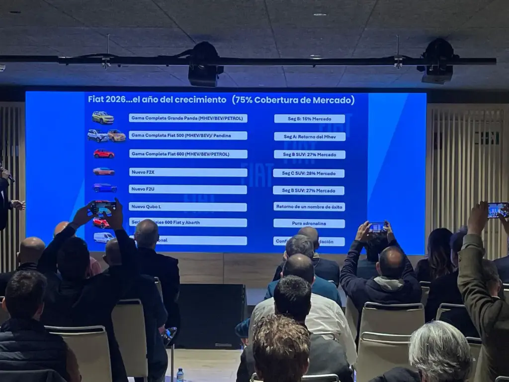 FIAT RESULTADOS 2025 2 Motor16