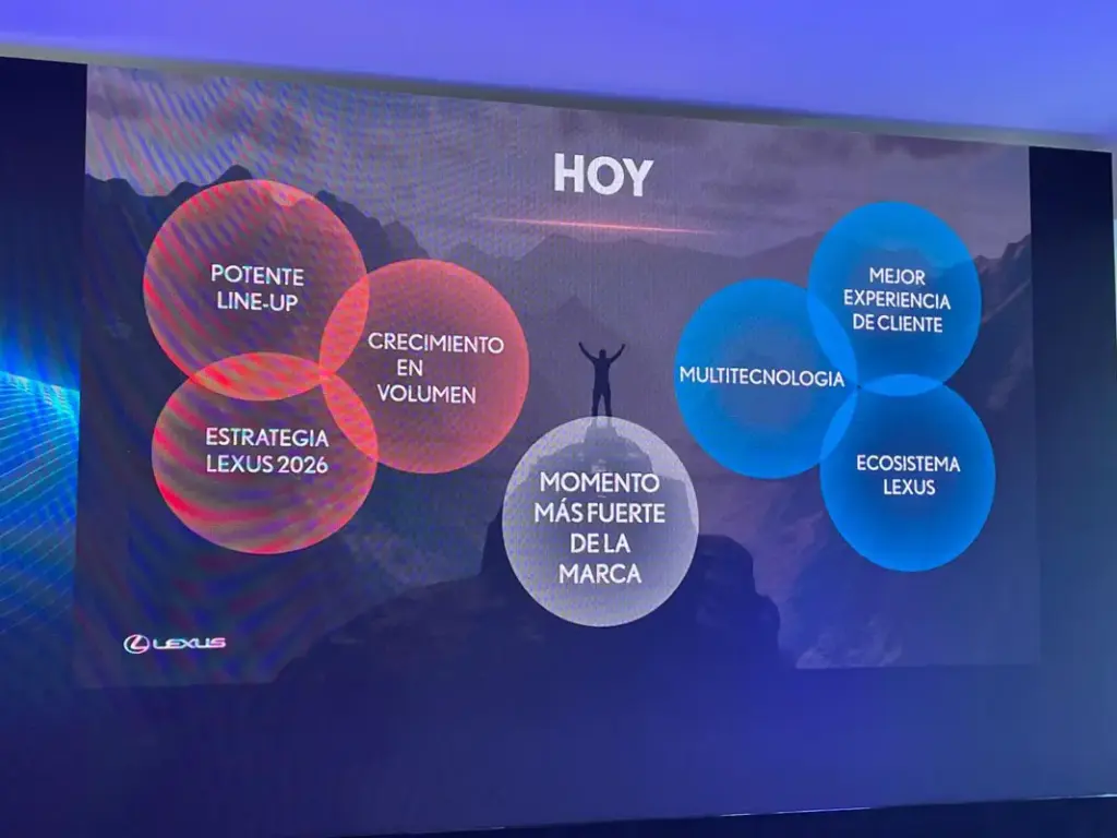 LEXUS RESULTADOS 2025 4 Motor16