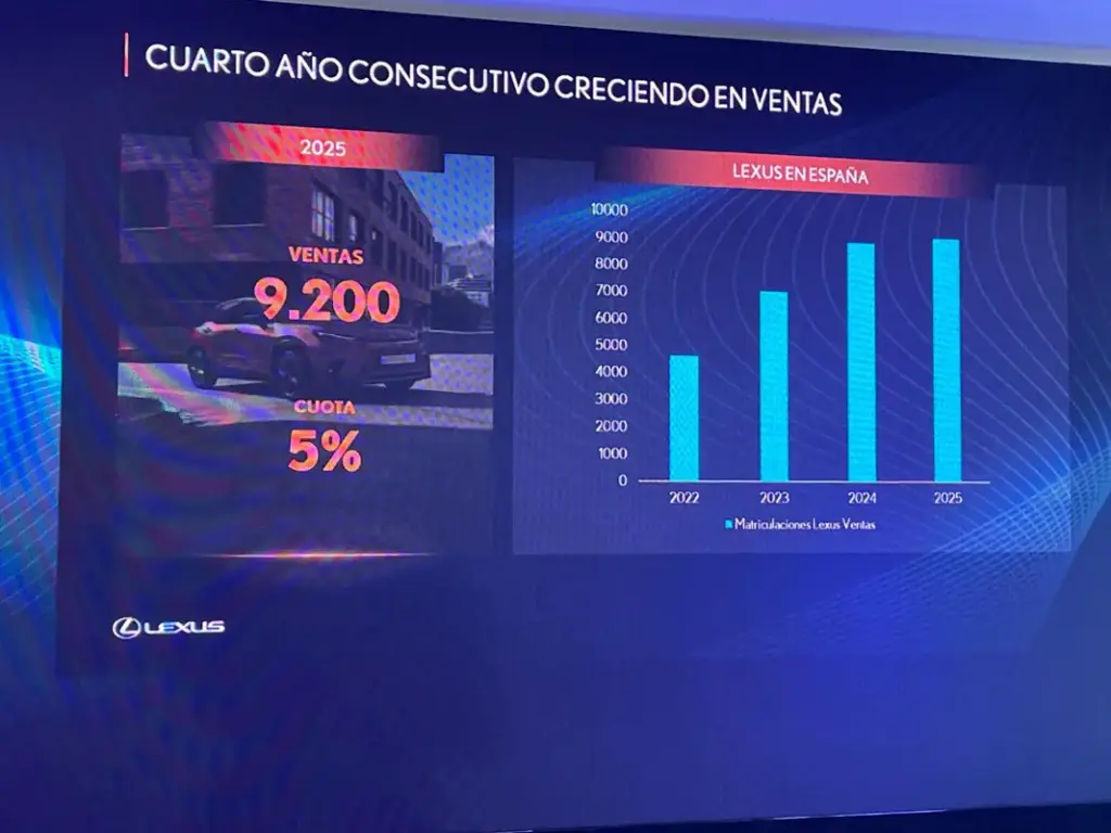 LEXUS RESULTADOS 2025 5 Motor16