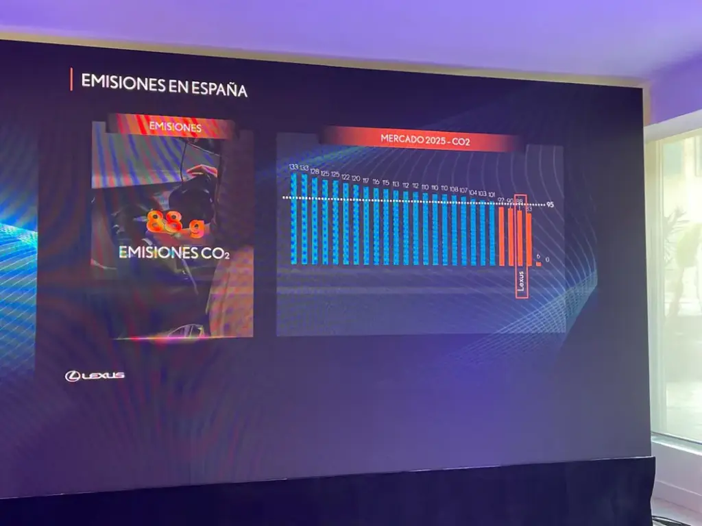 LEXUS RESULTADOS 2025 7 Motor16