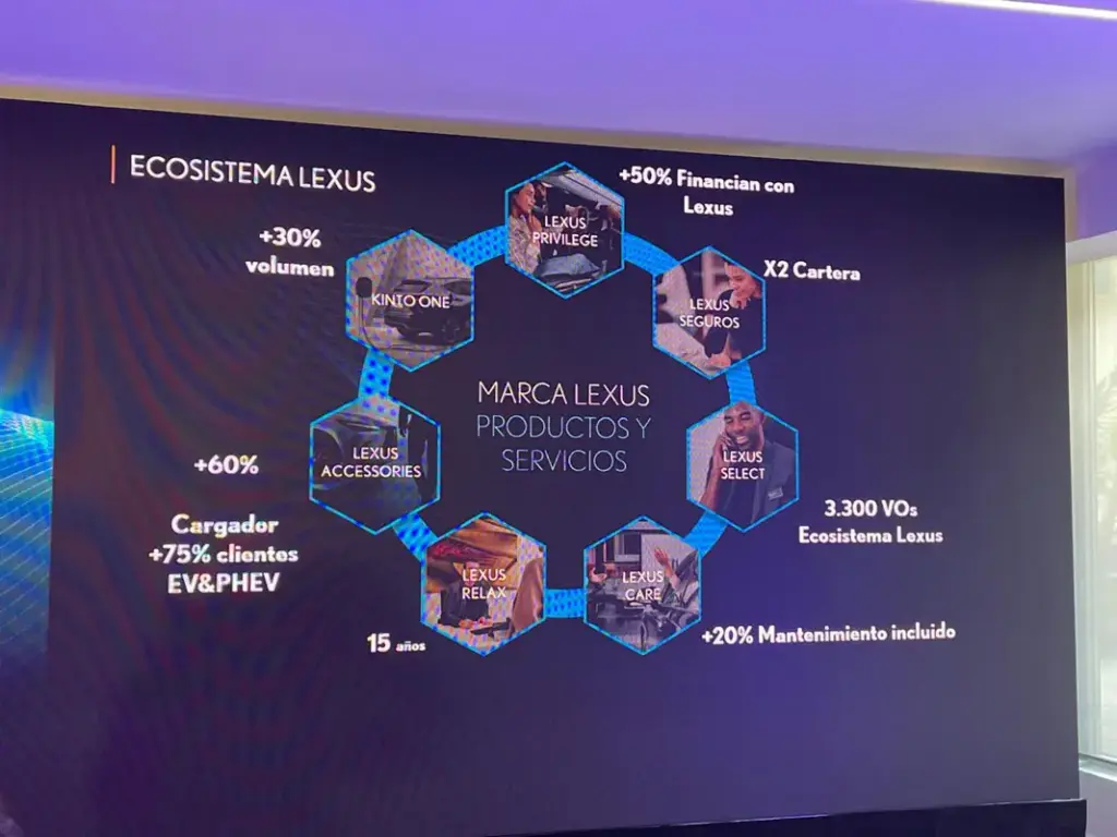 LEXUS RESULTADOS 2025 8 Motor16