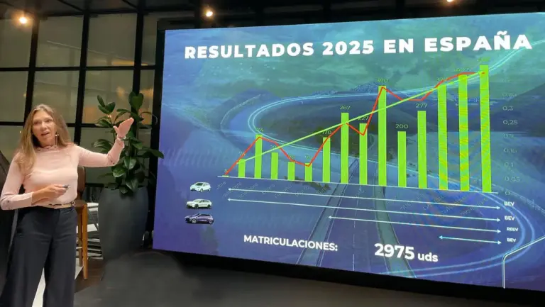 Leapmotor y los números en España que la consolidan como la ‘start up’ de más éxito en el mundo del automóvil