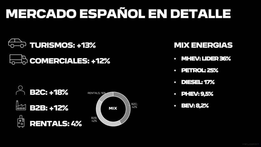 PRESENTACION RESULTADOS 15 ENERO PEUGEOT V2 5 Motor16