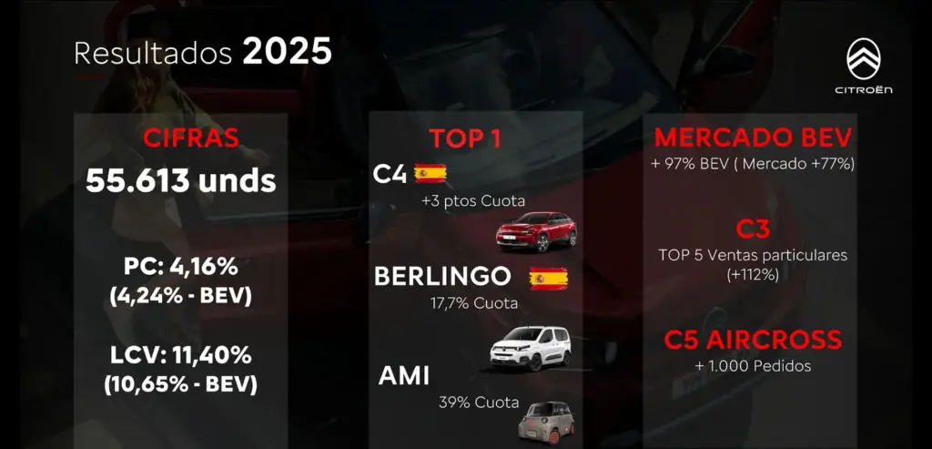 Presentacion Resultados 25 26 Citroen v2 10 Motor16
