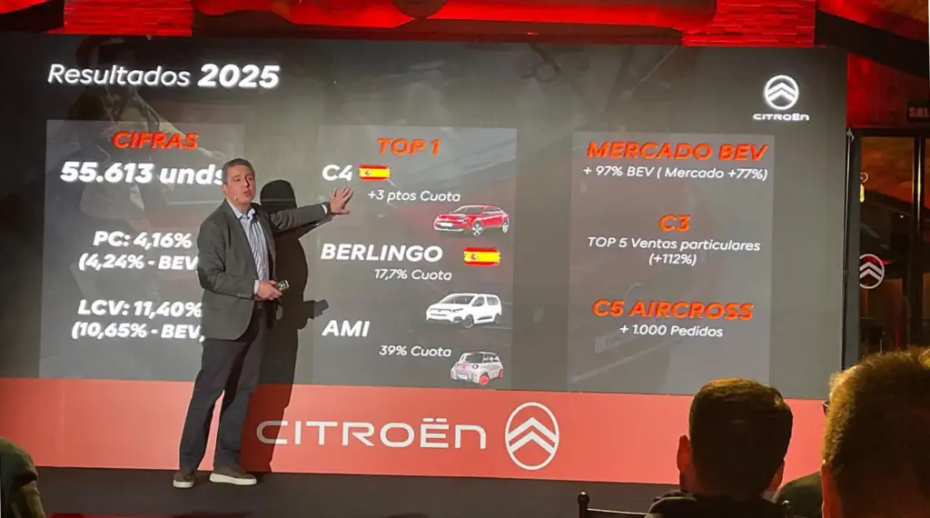 RESULTADOS CITROEN 2025 NUNO COUTINHO Motor16